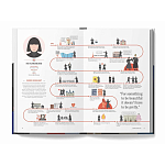 The Lives of 50 Fashion Legends варинант исполнения - 5 | Loft Concept в Москве