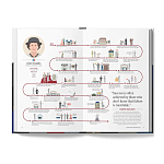 The Lives of 50 Fashion Legends варинант исполнения - 4 | Loft Concept в Москве