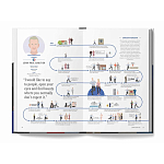 The Lives of 50 Fashion Legends варинант исполнения - 6 | Loft Concept в Москве